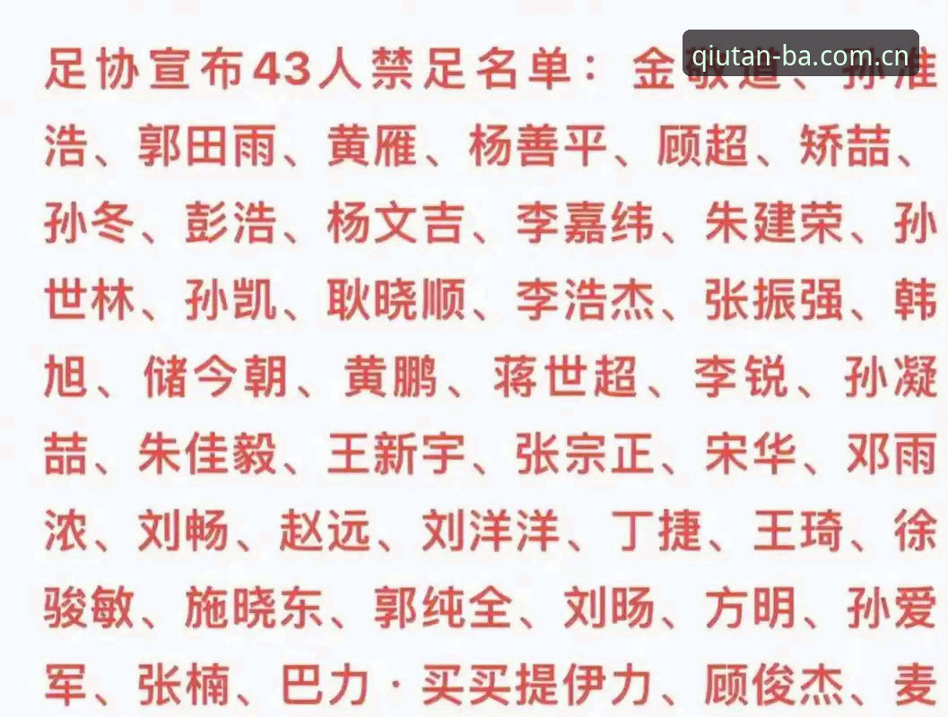 中国足协第三批禁足名单全面解析：65人受罚背后的行业警示